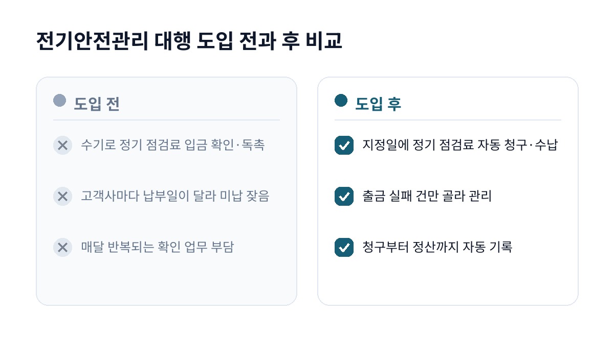전기안전관리 대행 도입 전과 후 비교
