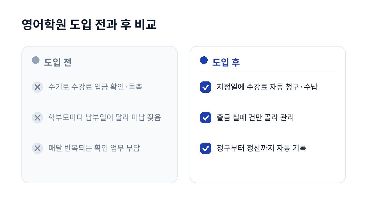 영어학원 도입 전과 후 비교