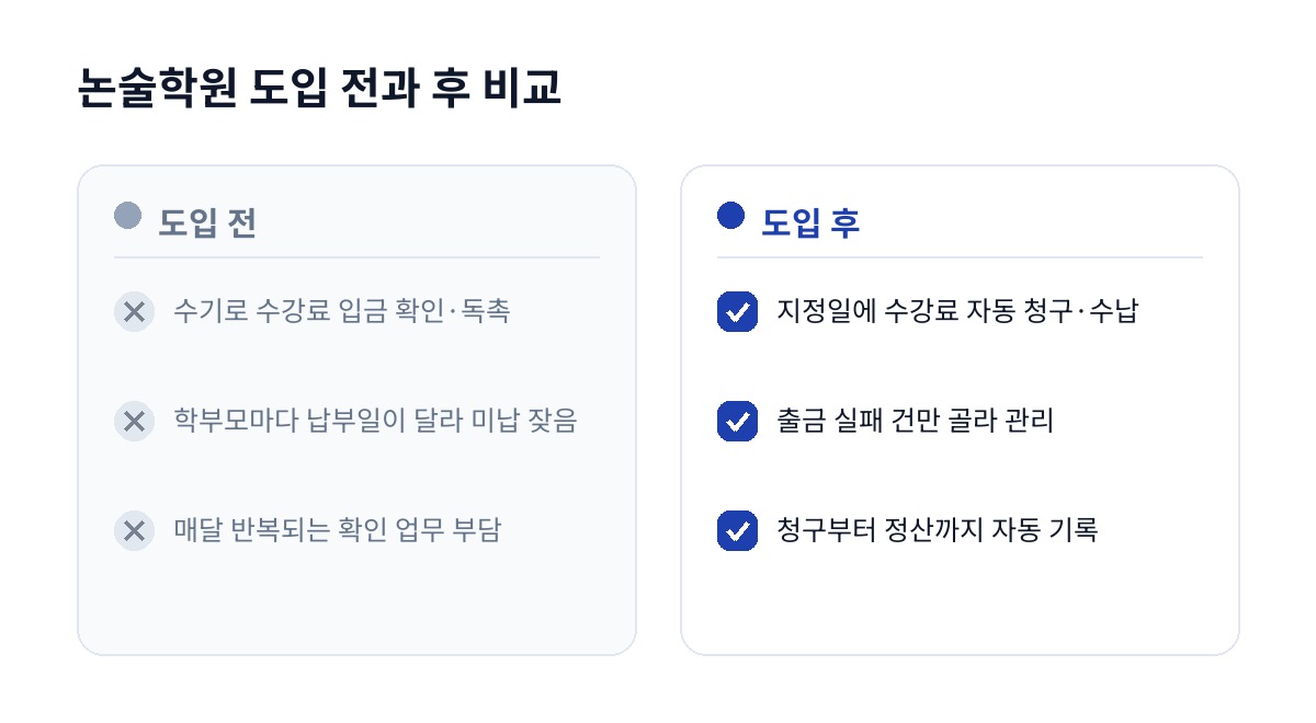 논술학원 도입 전과 후 비교