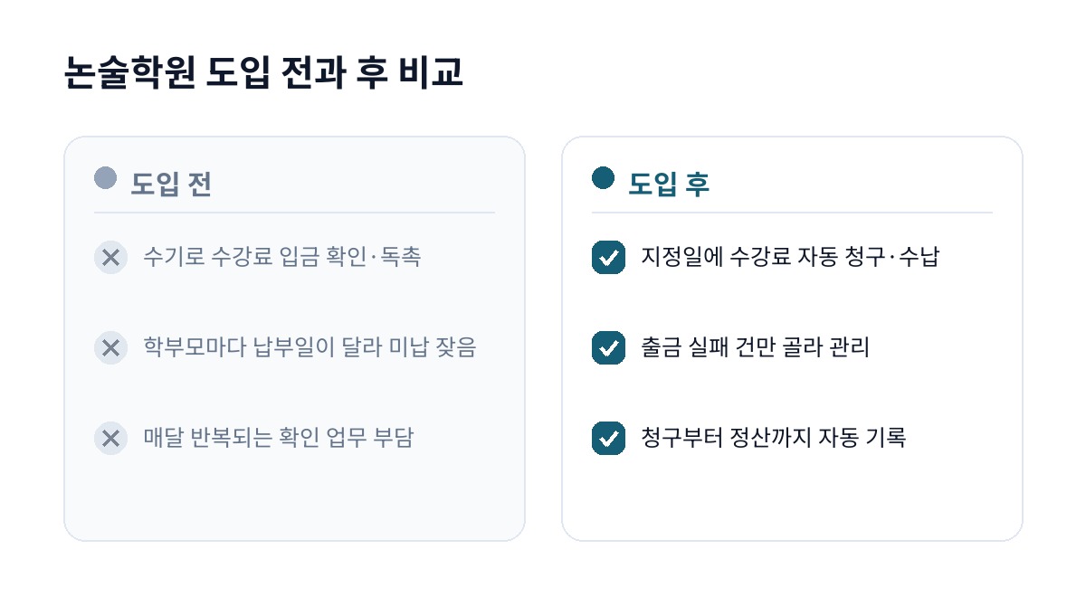 논술학원 도입 전과 후 비교