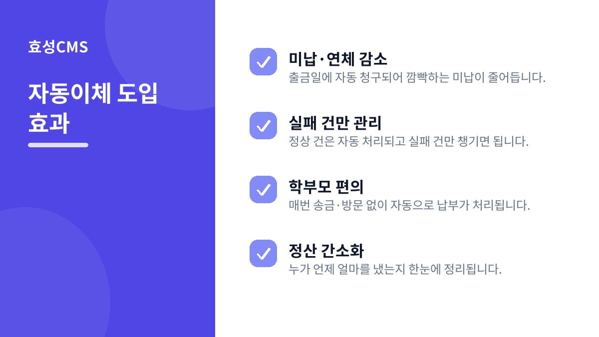 자동이체 도입 효과
