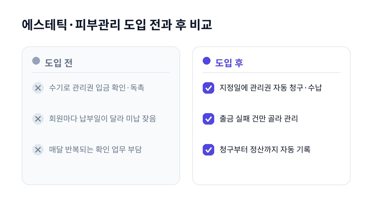 에스테틱·피부관리 도입 전과 후 비교