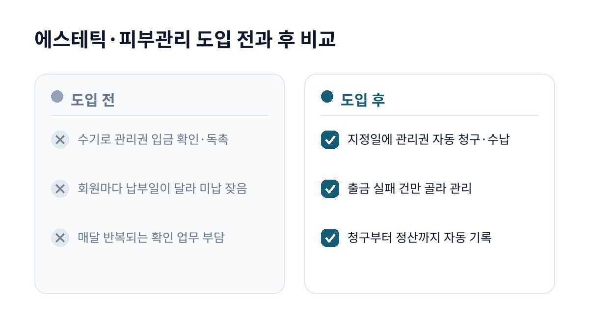 에스테틱·피부관리 도입 전과 후 비교