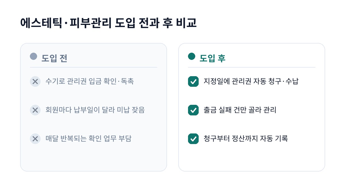 에스테틱·피부관리 도입 전과 후 비교
