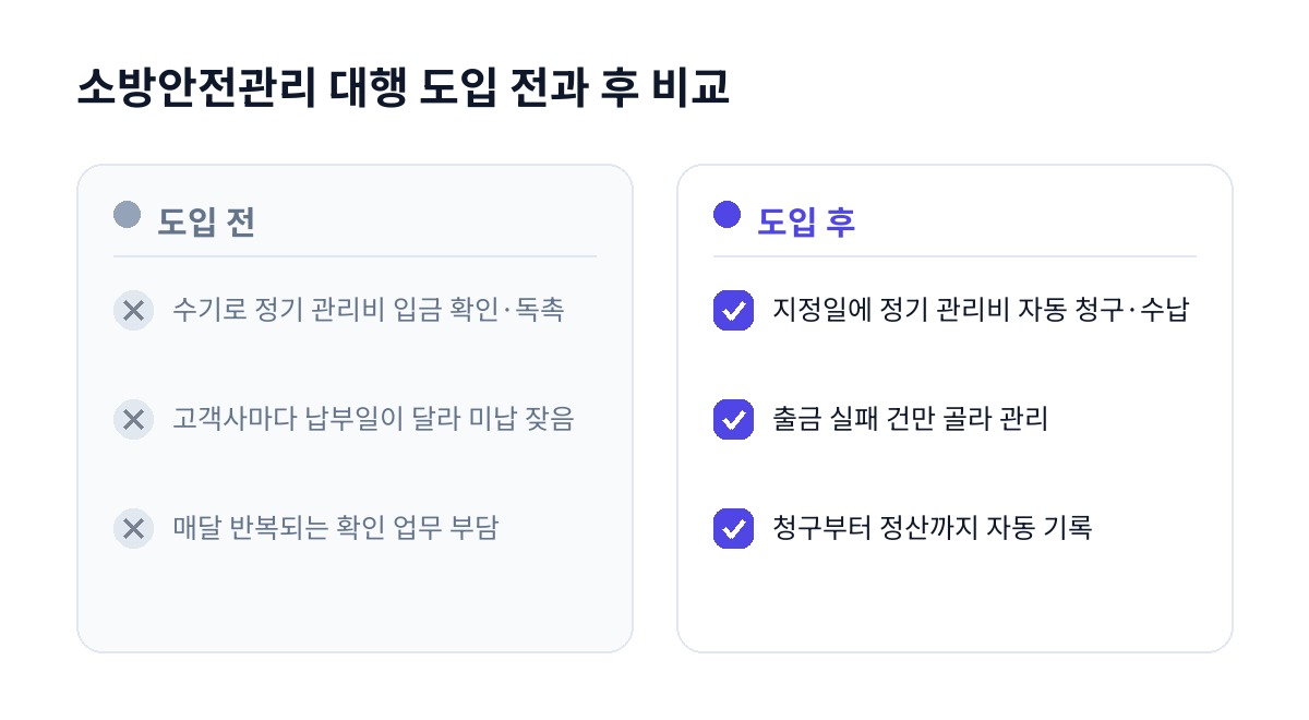 소방안전관리 대행 도입 전과 후 비교