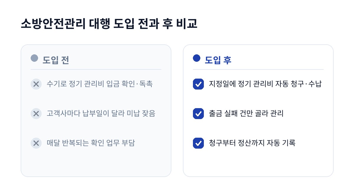 소방안전관리 대행 도입 전과 후 비교