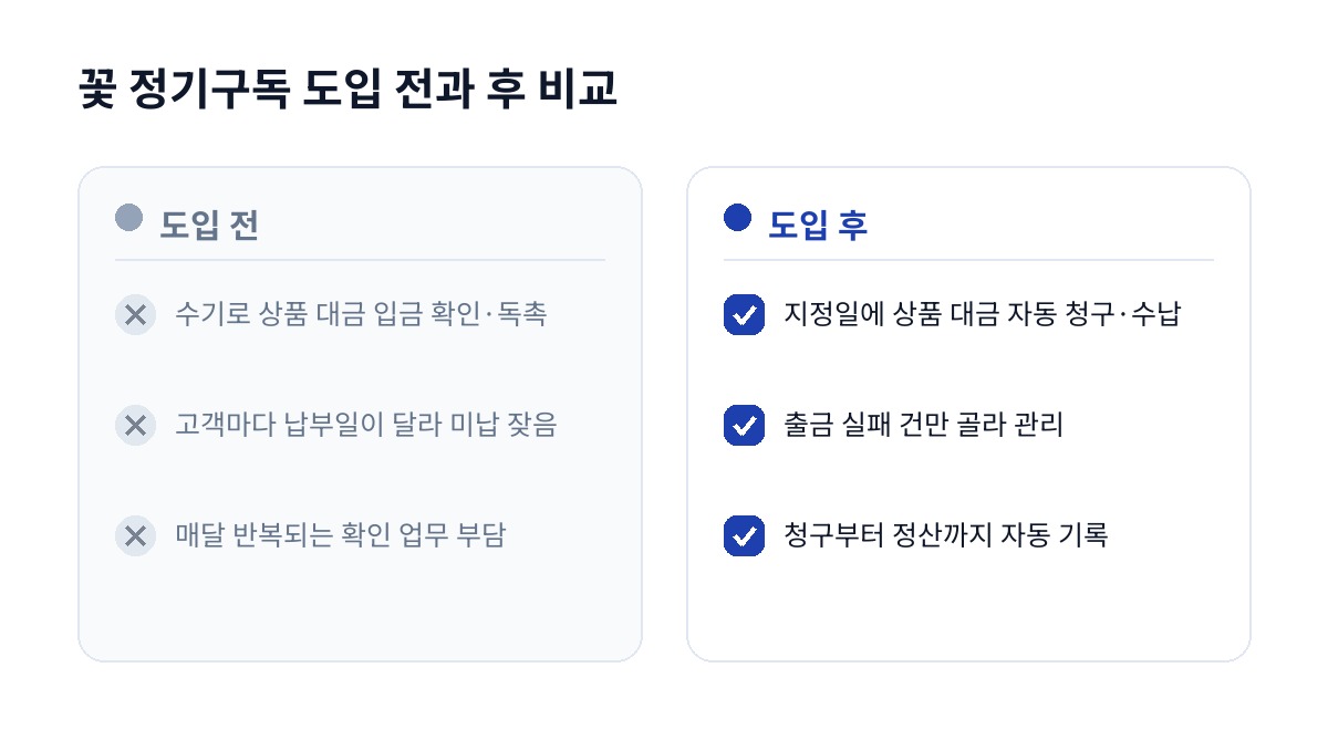 꽃 정기구독 도입 전과 후 비교