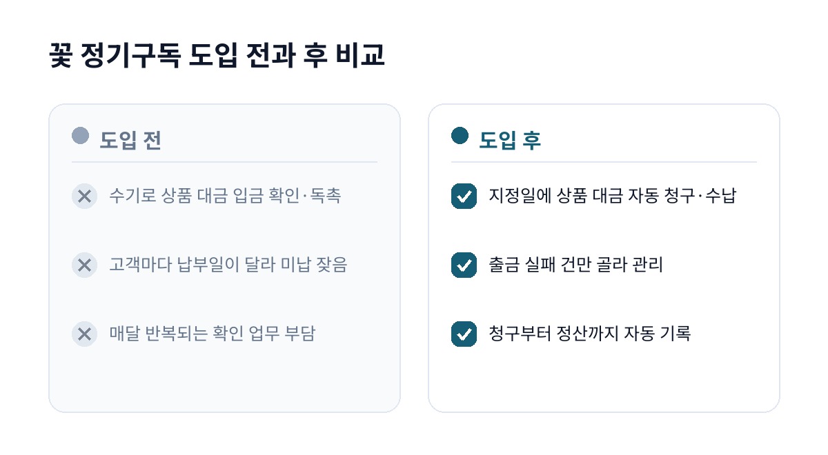 꽃 정기구독 도입 전과 후 비교