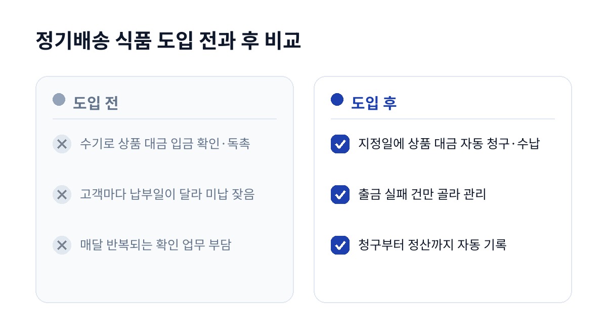 정기배송 식품 도입 전과 후 비교