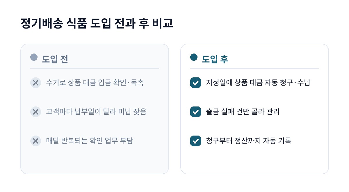 정기배송 식품 도입 전과 후 비교