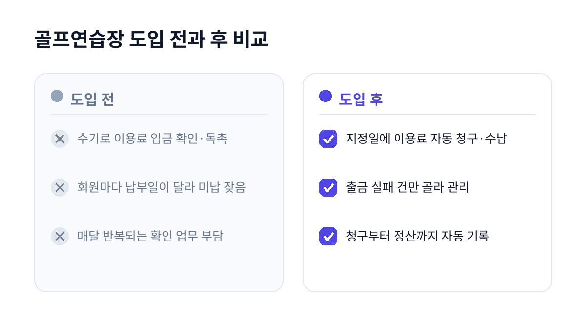 골프연습장 도입 전과 후 비교
