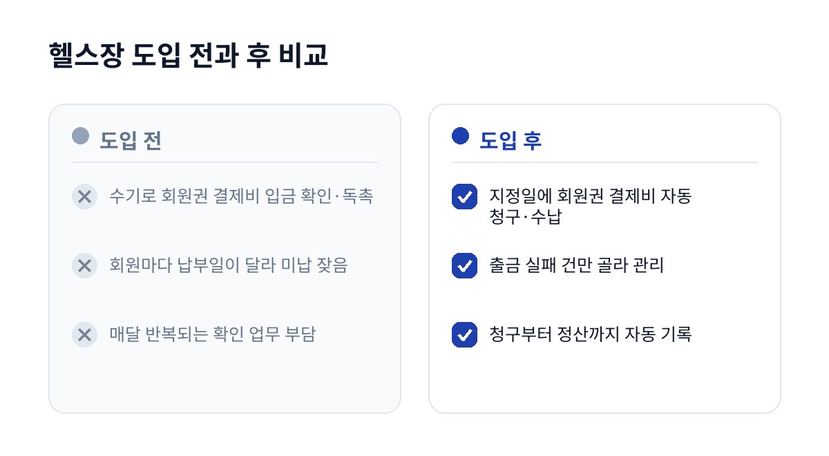 헬스장 도입 전과 후 비교