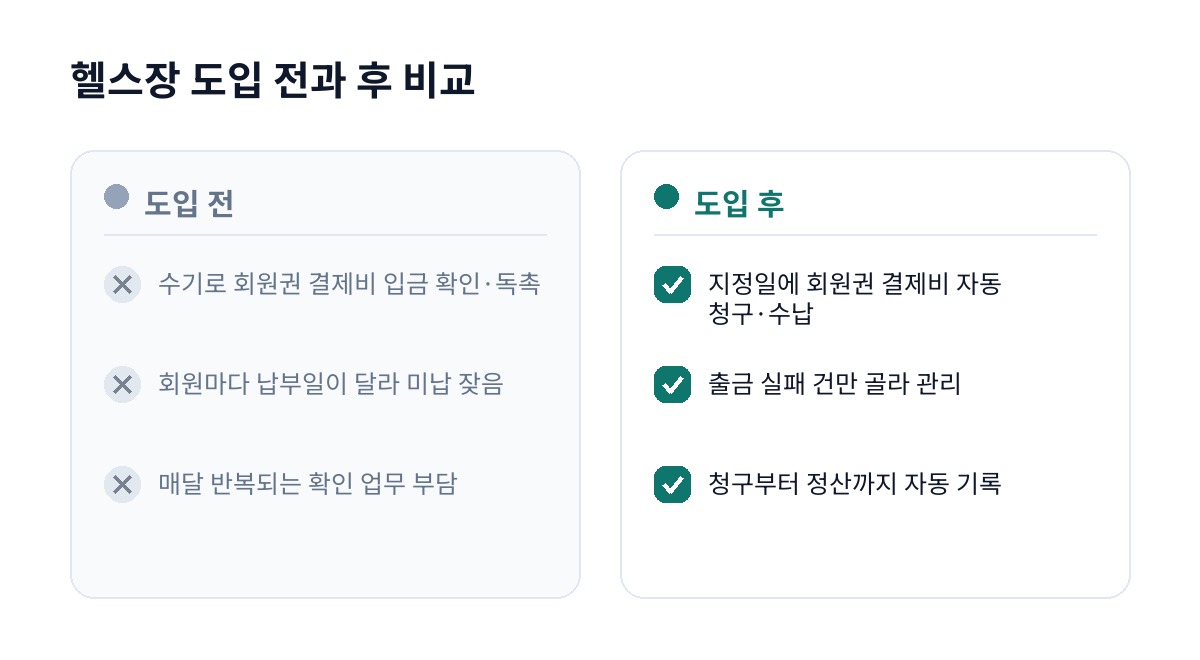 헬스장 도입 전과 후 비교