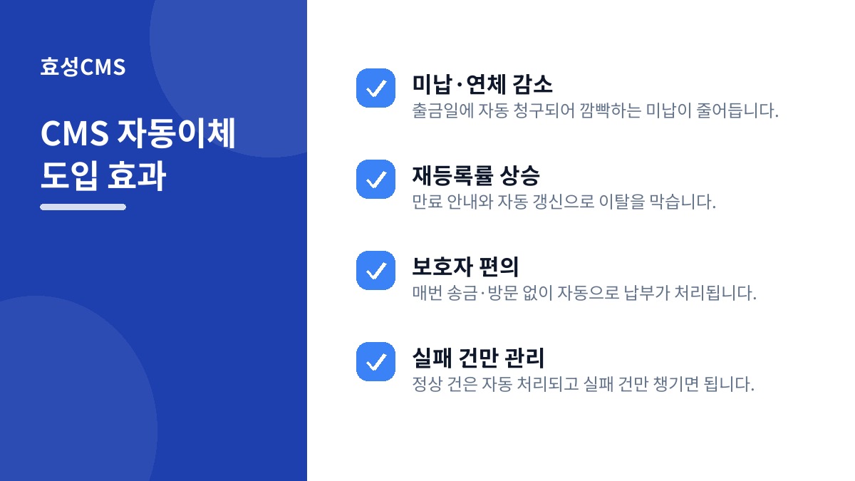 CMS 자동이체 도입 효과