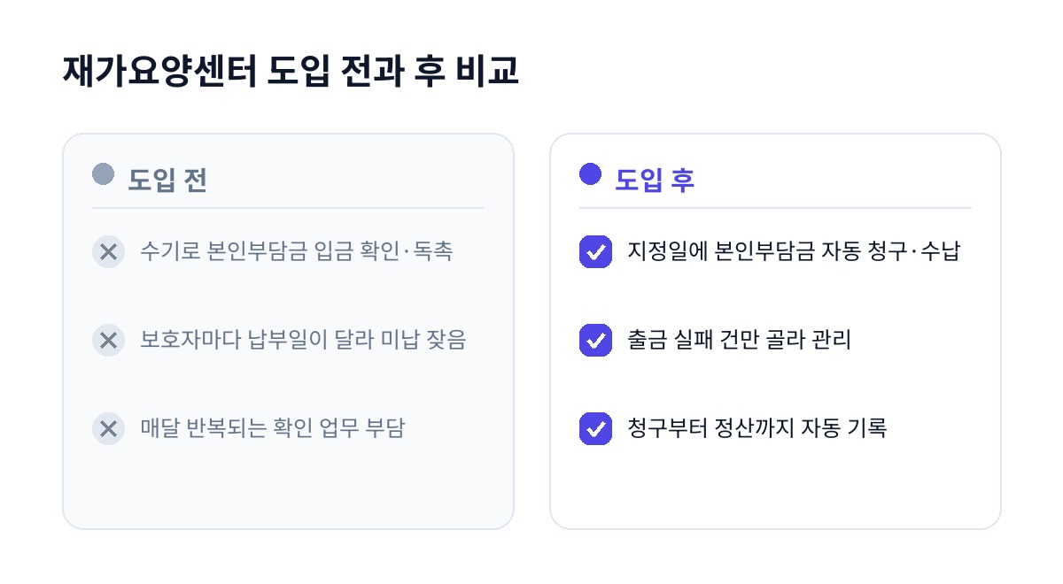 재가요양센터 도입 전과 후 비교