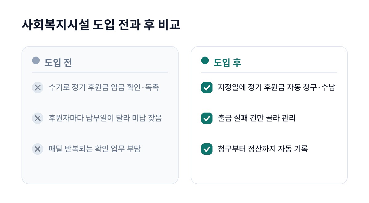 사회복지시설 도입 전과 후 비교