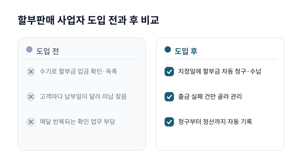 할부판매 사업자 도입 전과 후 비교
