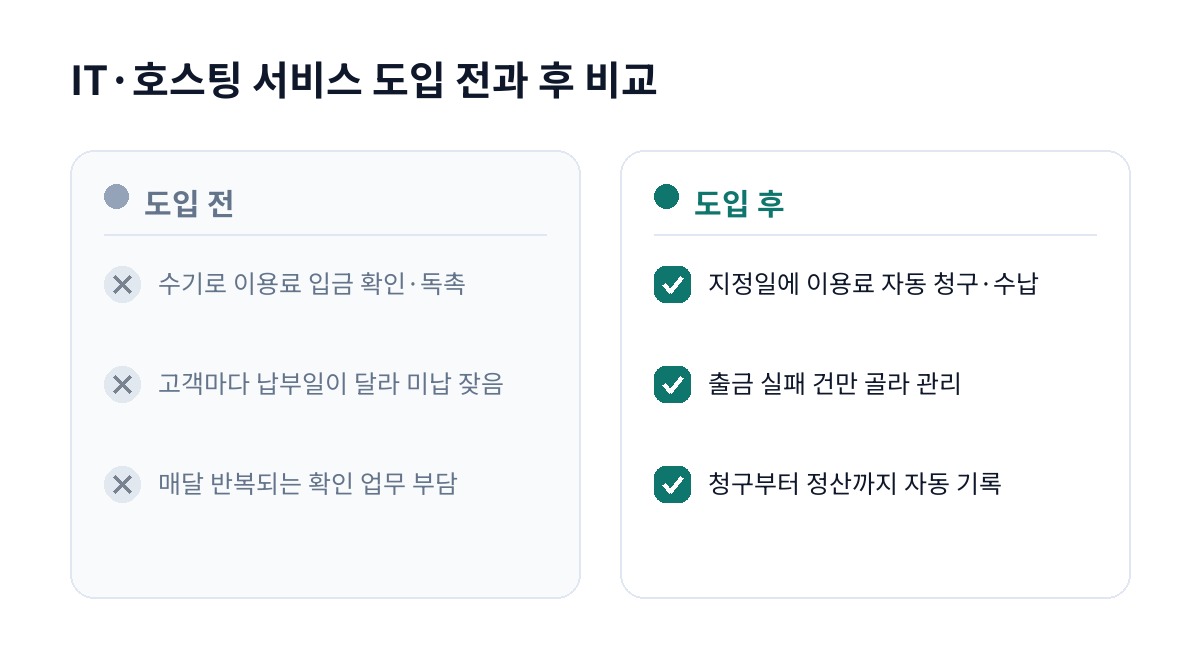 IT·호스팅 서비스 도입 전과 후 비교