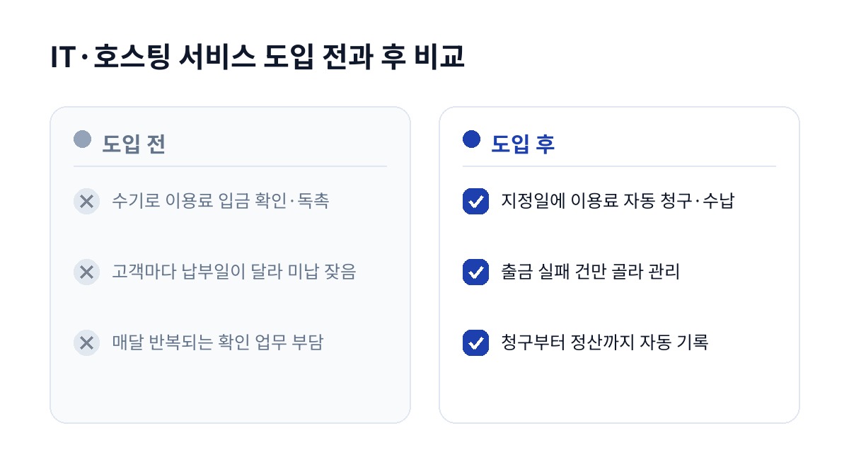 IT·호스팅 서비스 도입 전과 후 비교