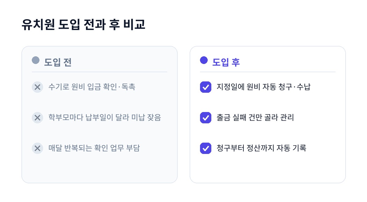 유치원 도입 전과 후 비교