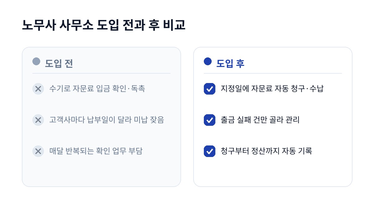 노무사 사무소 도입 전과 후 비교