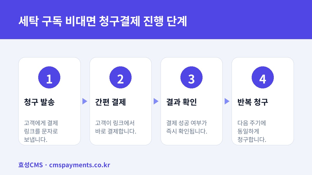 세탁 구독 비대면 청구결제 진행 단계