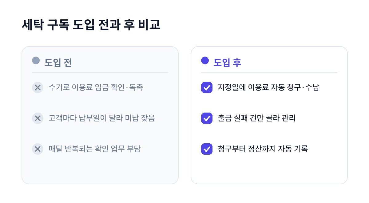세탁 구독 도입 전과 후 비교