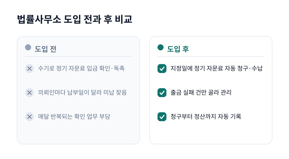 법률사무소 도입 전과 후 비교