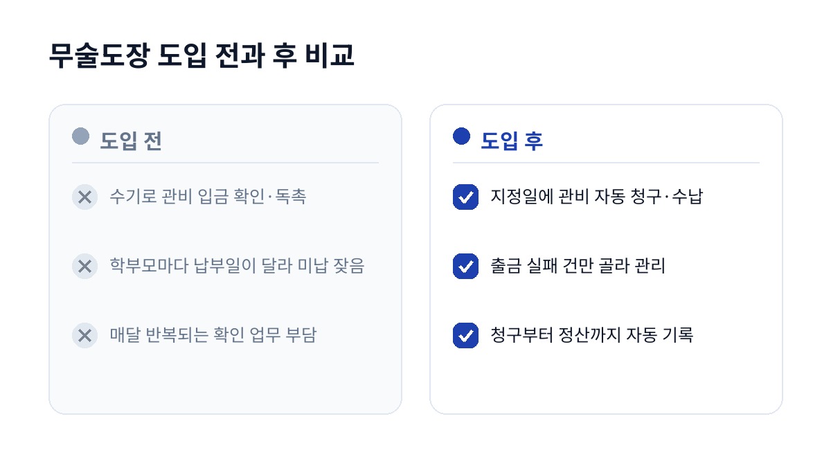 무술도장 도입 전과 후 비교