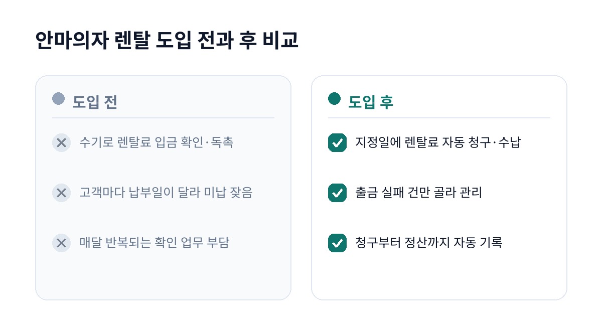 안마의자 렌탈 도입 전과 후 비교