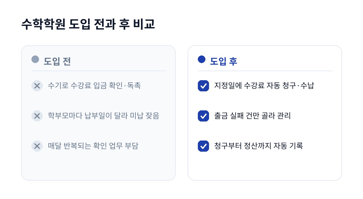 수학학원 도입 전과 후 비교