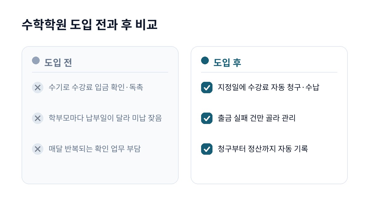 수학학원 도입 전과 후 비교