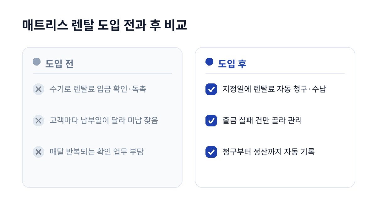 매트리스 렌탈 도입 전과 후 비교