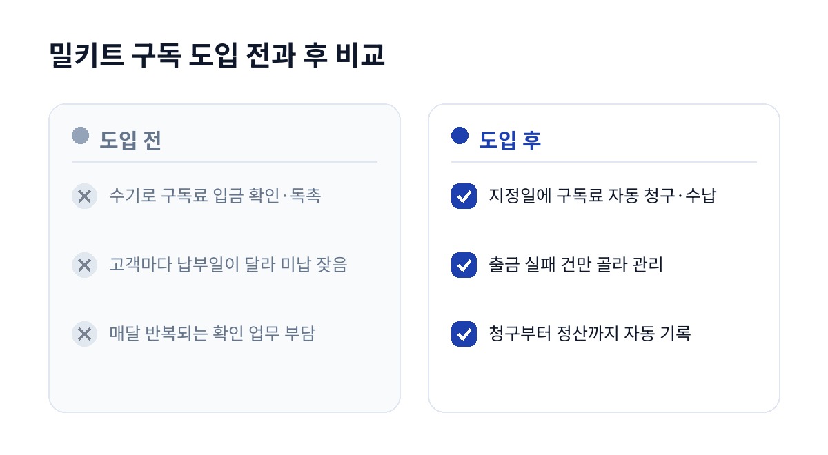 밀키트 구독 도입 전과 후 비교