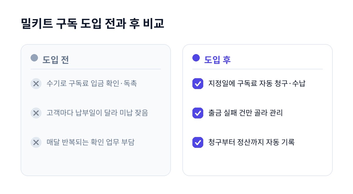 밀키트 구독 도입 전과 후 비교