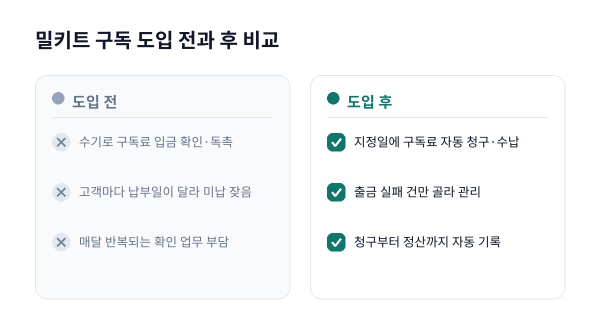 밀키트 구독 도입 전과 후 비교