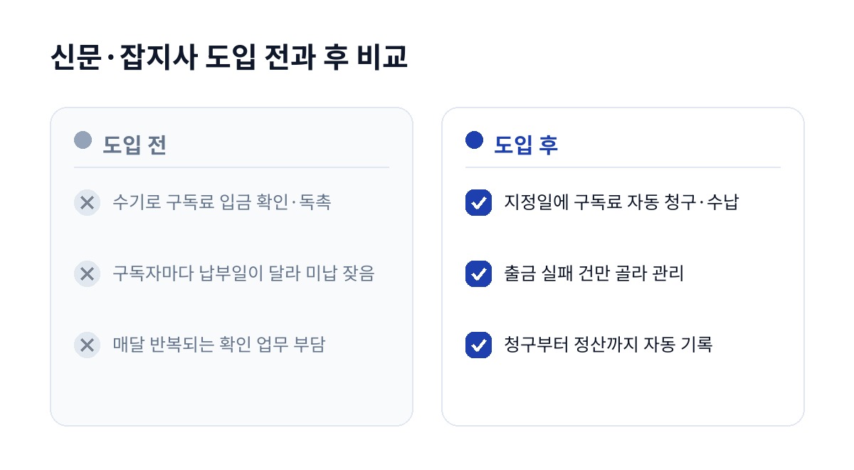 신문·잡지사 도입 전과 후 비교