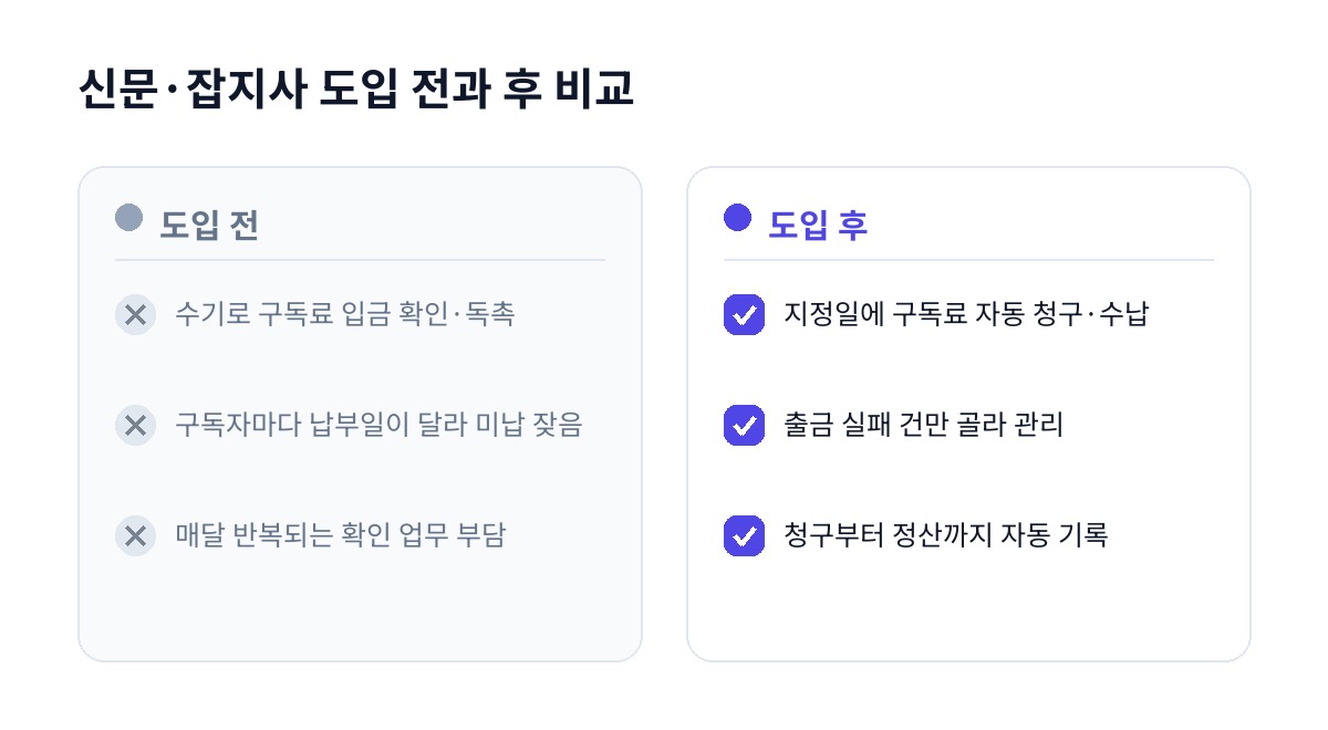 신문·잡지사 도입 전과 후 비교