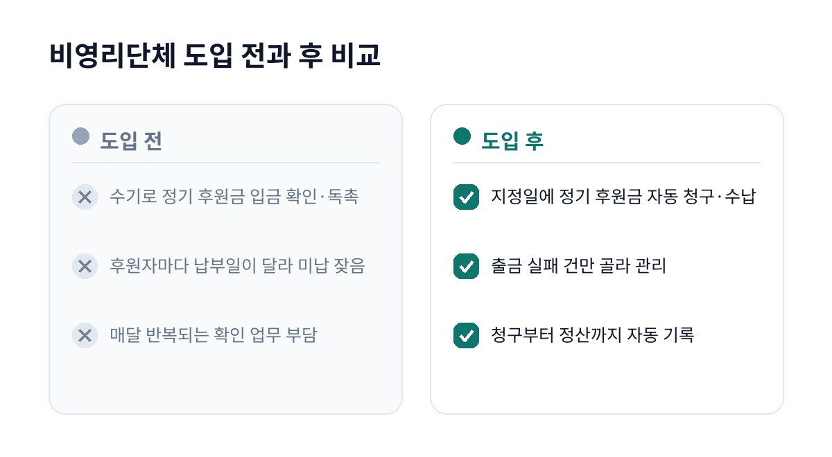 비영리단체 도입 전과 후 비교