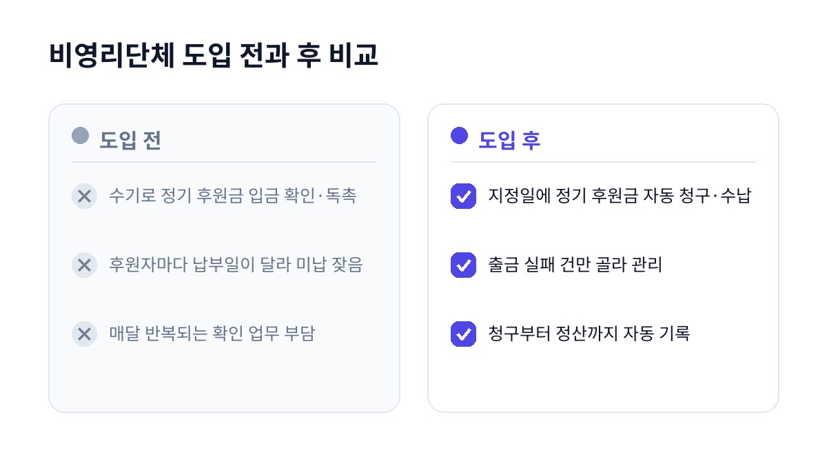 비영리단체 도입 전과 후 비교