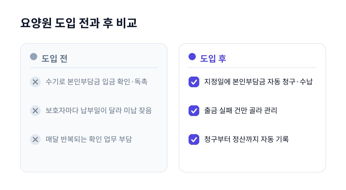 요양원 도입 전과 후 비교