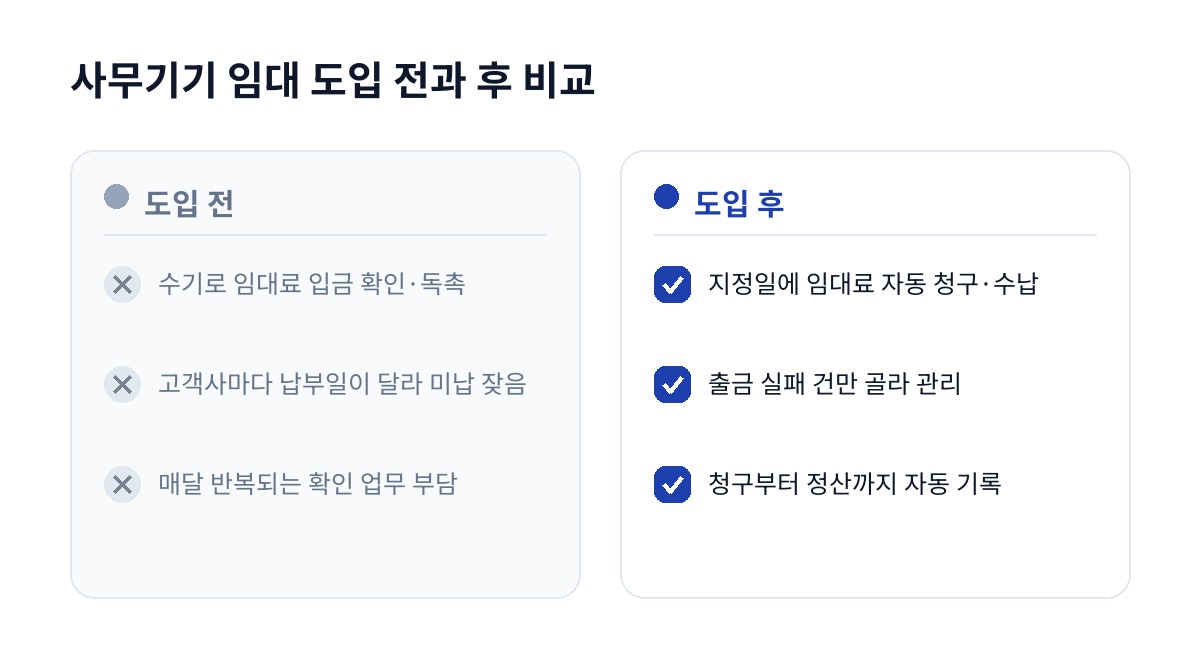 사무기기 임대 도입 전과 후 비교