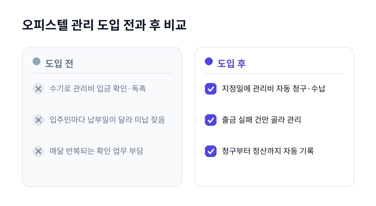오피스텔 관리 도입 전과 후 비교