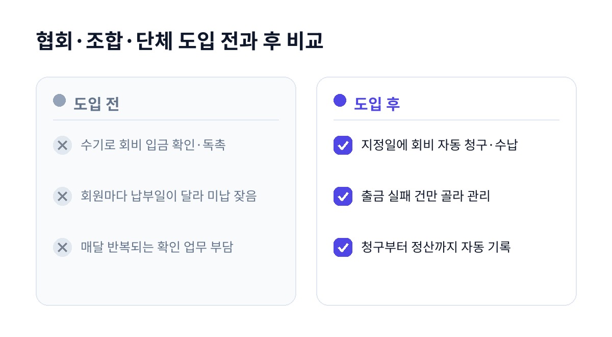 협회·조합·단체 도입 전과 후 비교