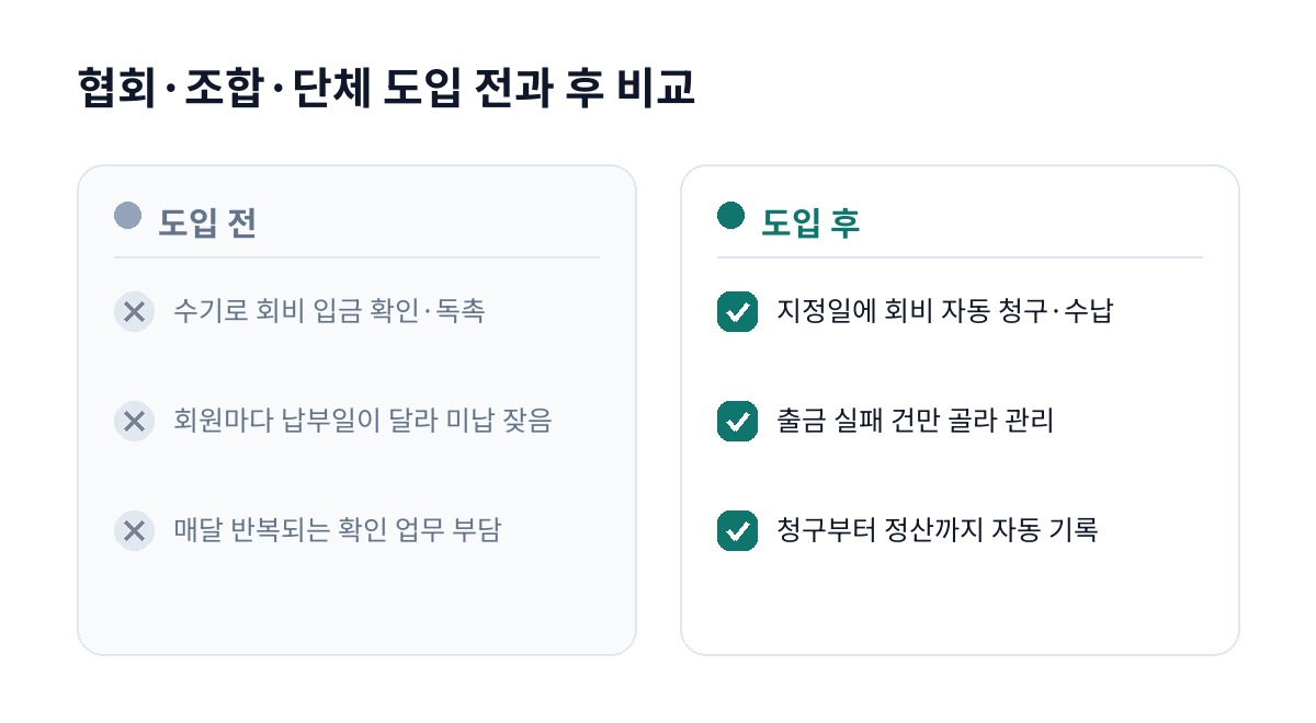 협회·조합·단체 도입 전과 후 비교
