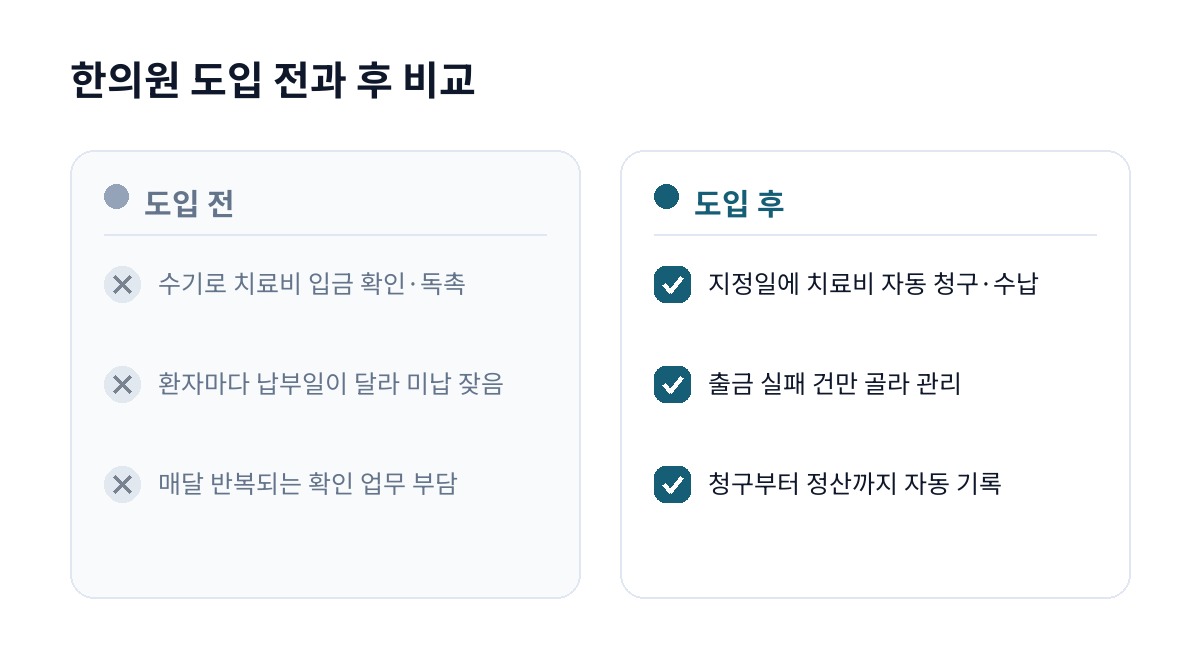 한의원 도입 전과 후 비교