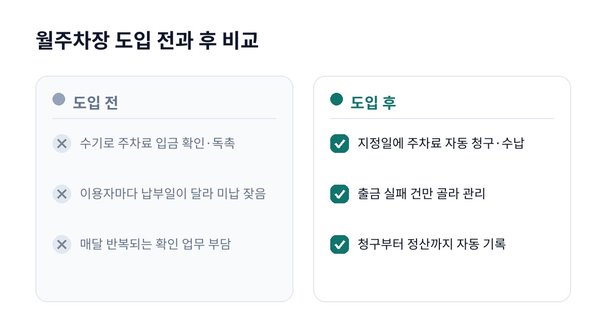 월주차장 도입 전과 후 비교