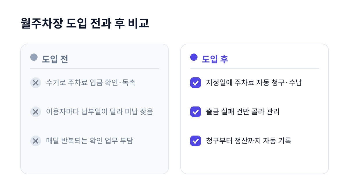 월주차장 도입 전과 후 비교