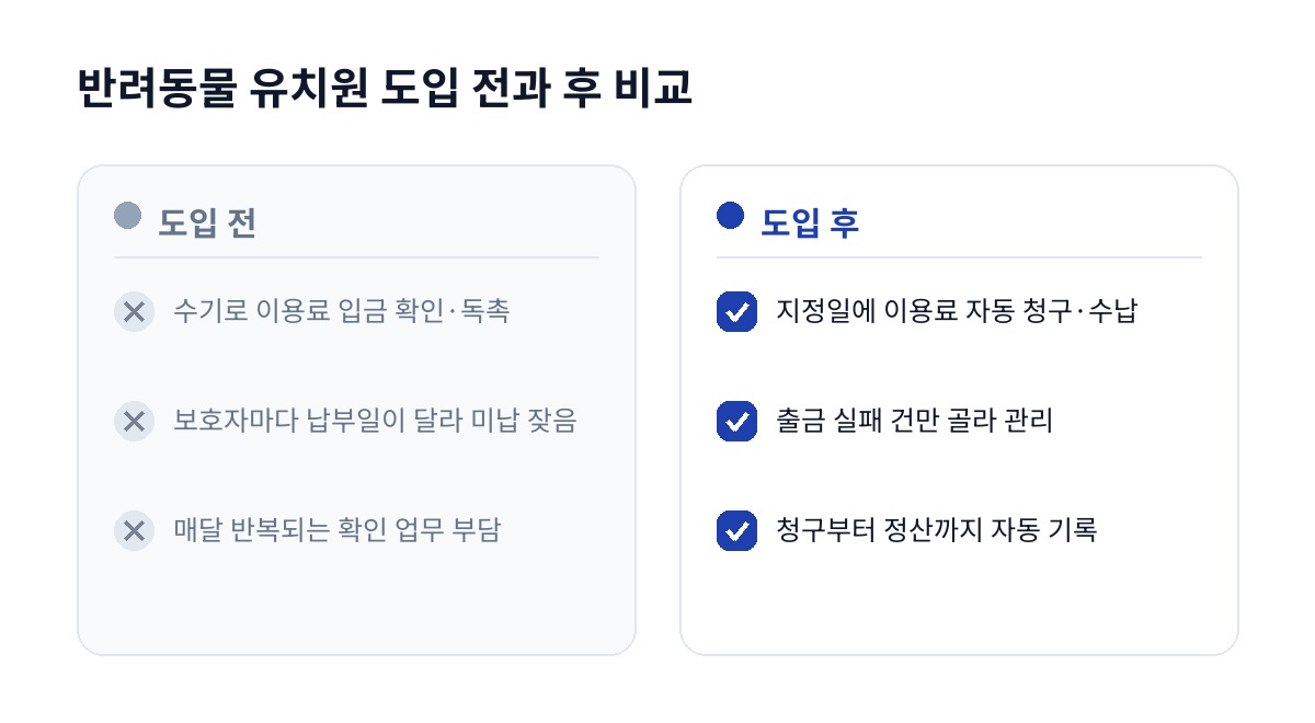 반려동물 유치원 도입 전과 후 비교