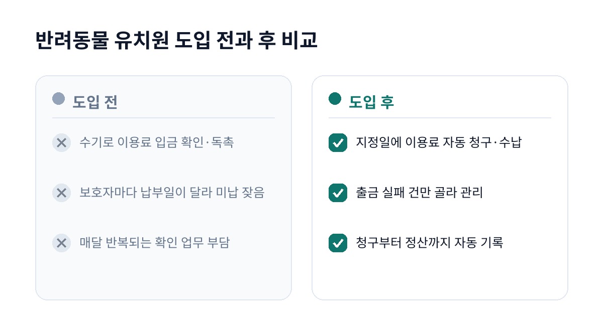 반려동물 유치원 도입 전과 후 비교